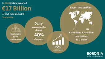 Bord Bia announces international programme of events for St Patrick's Day
