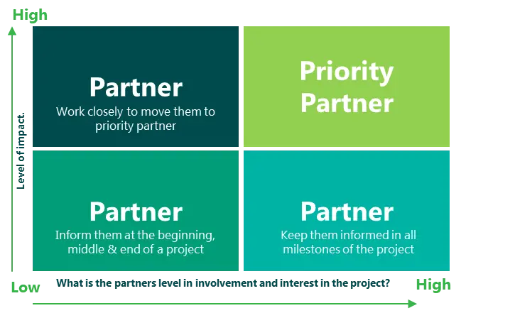 PArtnership tool.png