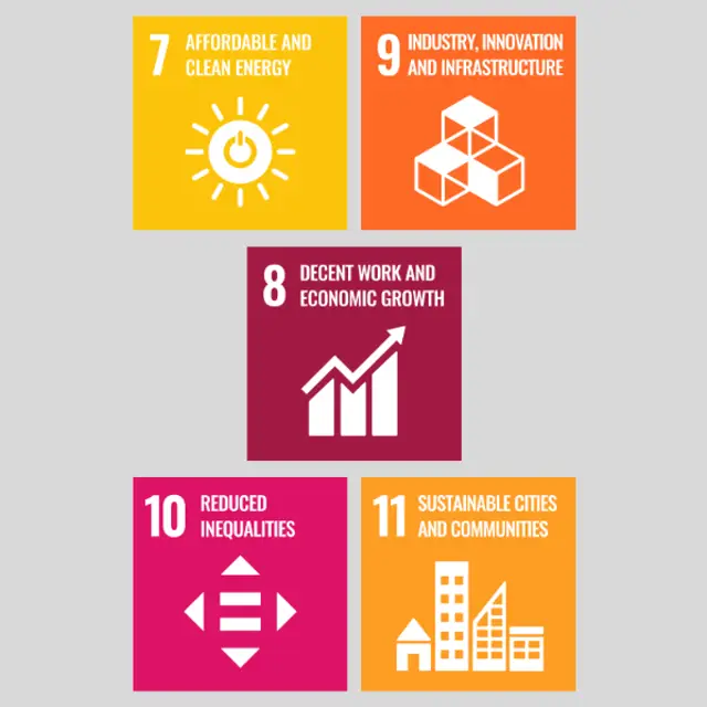UNSDG Prosperity. Affordable and Clean Energy – Ensure access to affordable, reliable, sustainable, and modern energy for all.  Decent Work and Economic Growth – Promote sustained, inclusive, and sustainable economic growth, full and productive employment, and decent work for all.  Industry, Innovation, and Infrastructure – Build resilient infrastructure, promote inclusive and sustainable industrialization, and foster innovation.  Reduced Inequalities – Reduce inequality within and among countries.  Sustainable Cities and Communities – Make cities and human settlements inclusive, safe, resilient, and sustainable.